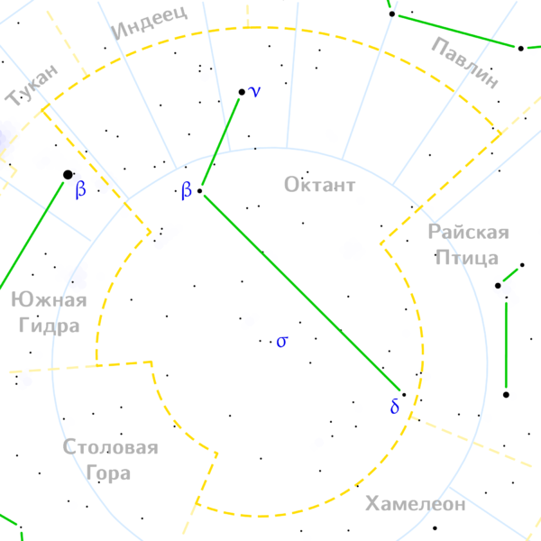 Constelação «Октант»