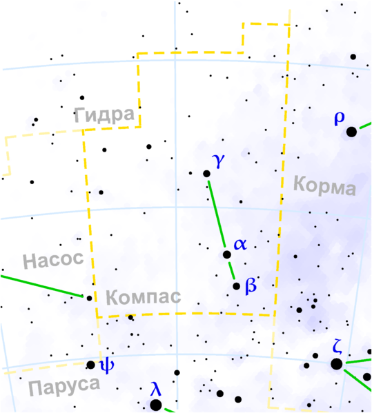 Constellation «Компас»